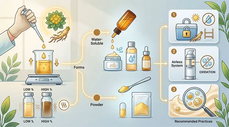 Formulation-Techniques-for-Rhodiola-Rosea-Benefits-for-Skin Formulation-Techniques-for-Rhodiola-Rosea-Benefits-for-Skin