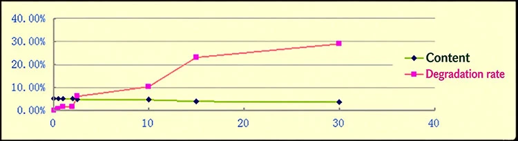 Figure 1 Figure 1