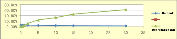 Figure 6 Figure 6