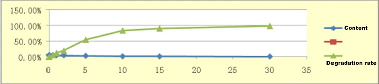 Figure 7 Figure 7