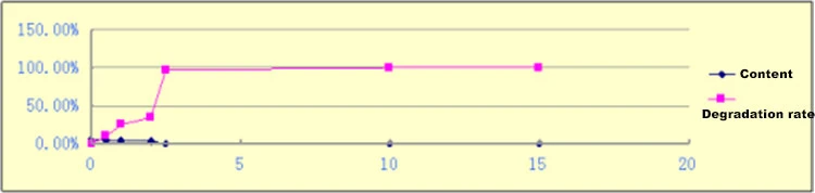 Figure 5 Figure 5