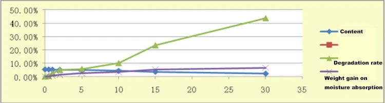 Figure 9 Figure 9