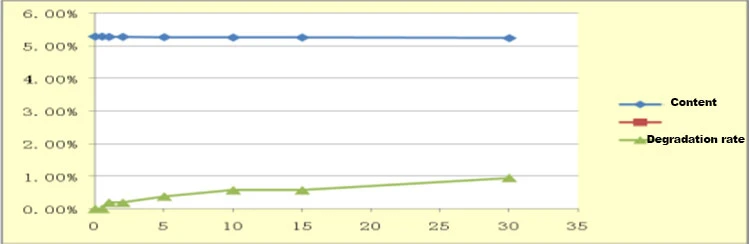 Figure 2 Figure 2