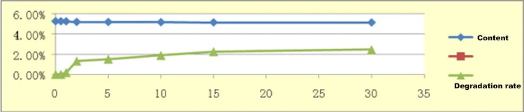 Figure 4 Figure 4