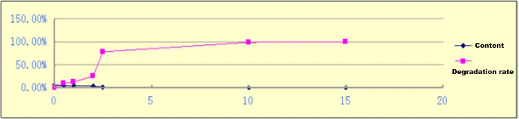 Figure 3 Figure 3