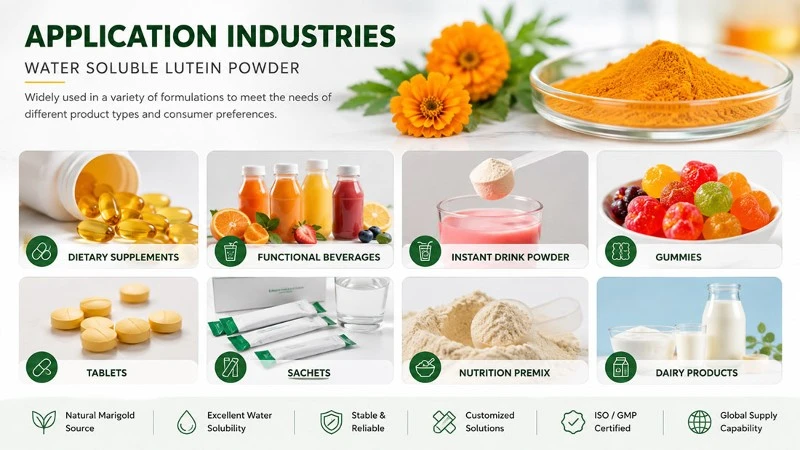 Lutein-Water-soluble-applications Lutein-Water-soluble-applications