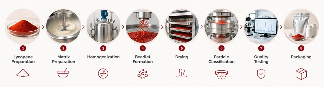How-Lycopene-Beadlets-Are-Made How-Lycopene-Beadlets-Are-Made